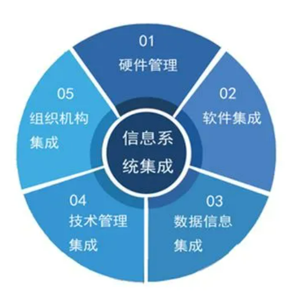 如何辦理信息系統(tǒng)集成服務(wù)企業(yè)資質(zhì)證書 聚焦軟件開發(fā)領(lǐng)域