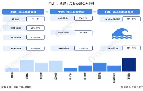 2024年海洋工程裝備制造行業(yè)產業(yè)鏈全景梳理及區(qū)域熱力地圖