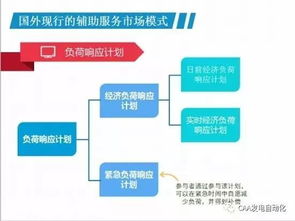 我國(guó)現(xiàn)行的電力輔助服務(wù)市場(chǎng)模式及展望