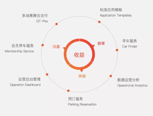 巨頭垂涎，新銳破局 掘金萬億智慧停車市場，本土企業軟件實力大盤點