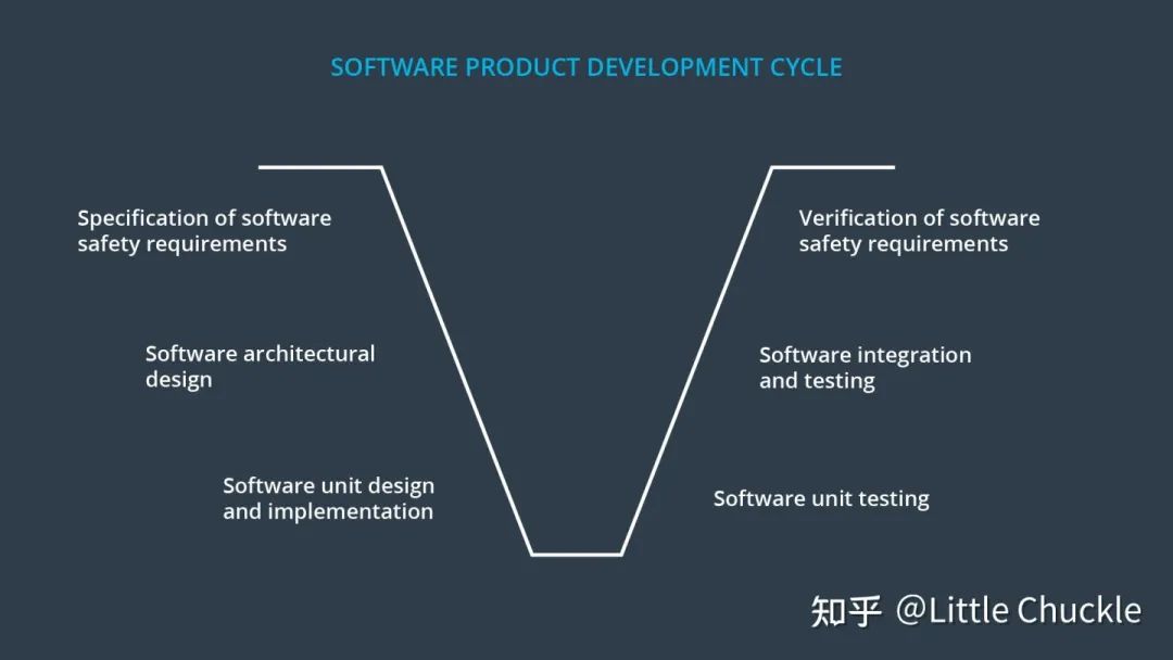 硬件與軟件產品的開發周期及信息系統集成服務