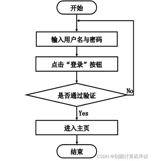 基于java的書店零售管理系統tf4k69計算機畢設ssm