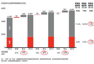 解讀2016中國購物者大數據報告 洞察消費新趨勢，引領投資新機遇