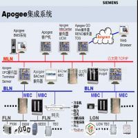 智能樓宇空調(diào)機(jī)組監(jiān)控策略 暖通自控系統(tǒng)的深度集成與優(yōu)化路徑