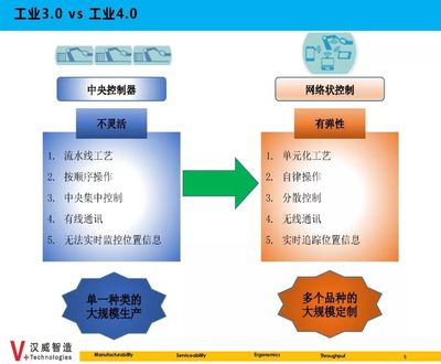 數(shù)據(jù)集成 構(gòu)建智能制造的神經(jīng)系統(tǒng)——智能制造微課堂第十六期課程回顧